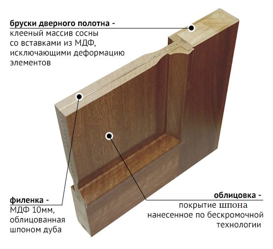 Массив и шпон в чем разница