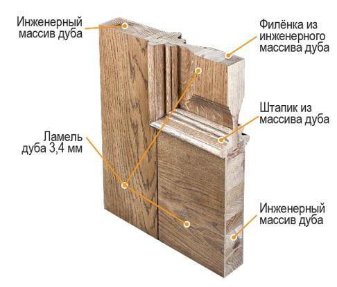 Филенка это в мебели